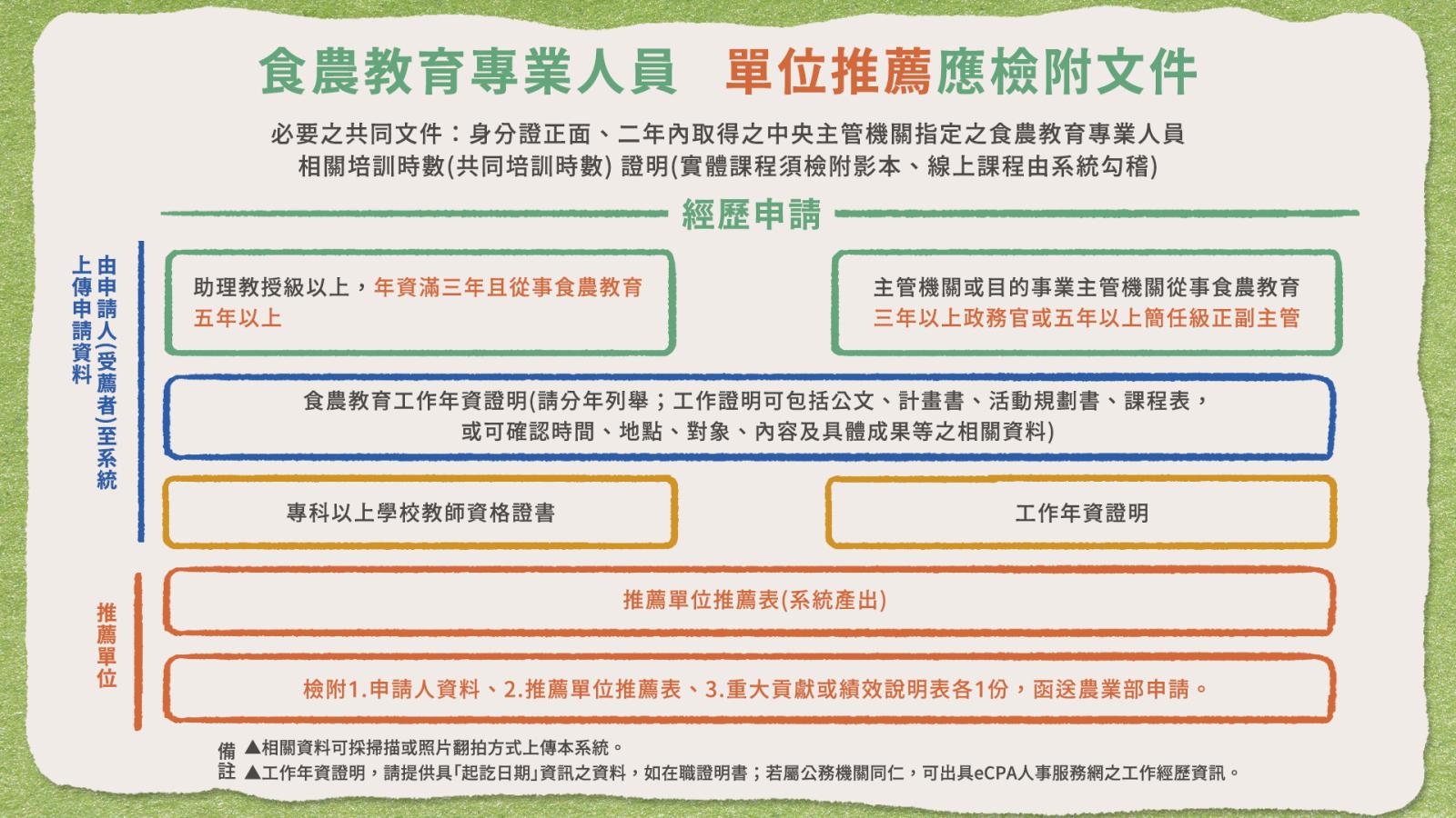 食農教育網站懶人包06